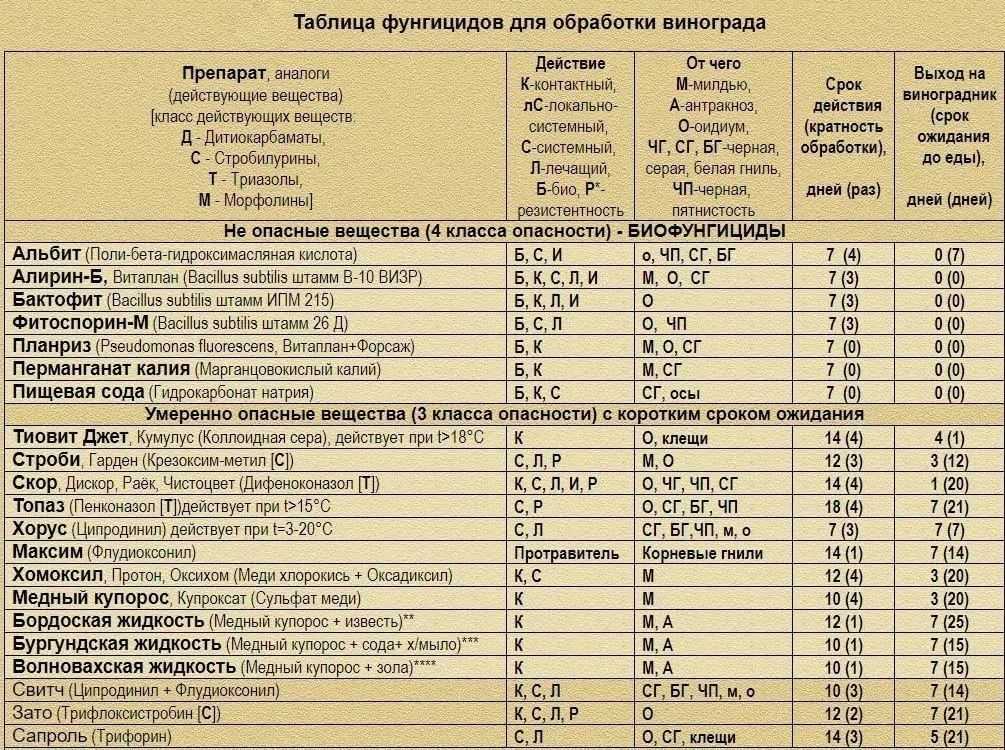Бактериальные инсектициды | справочник пестициды.ru