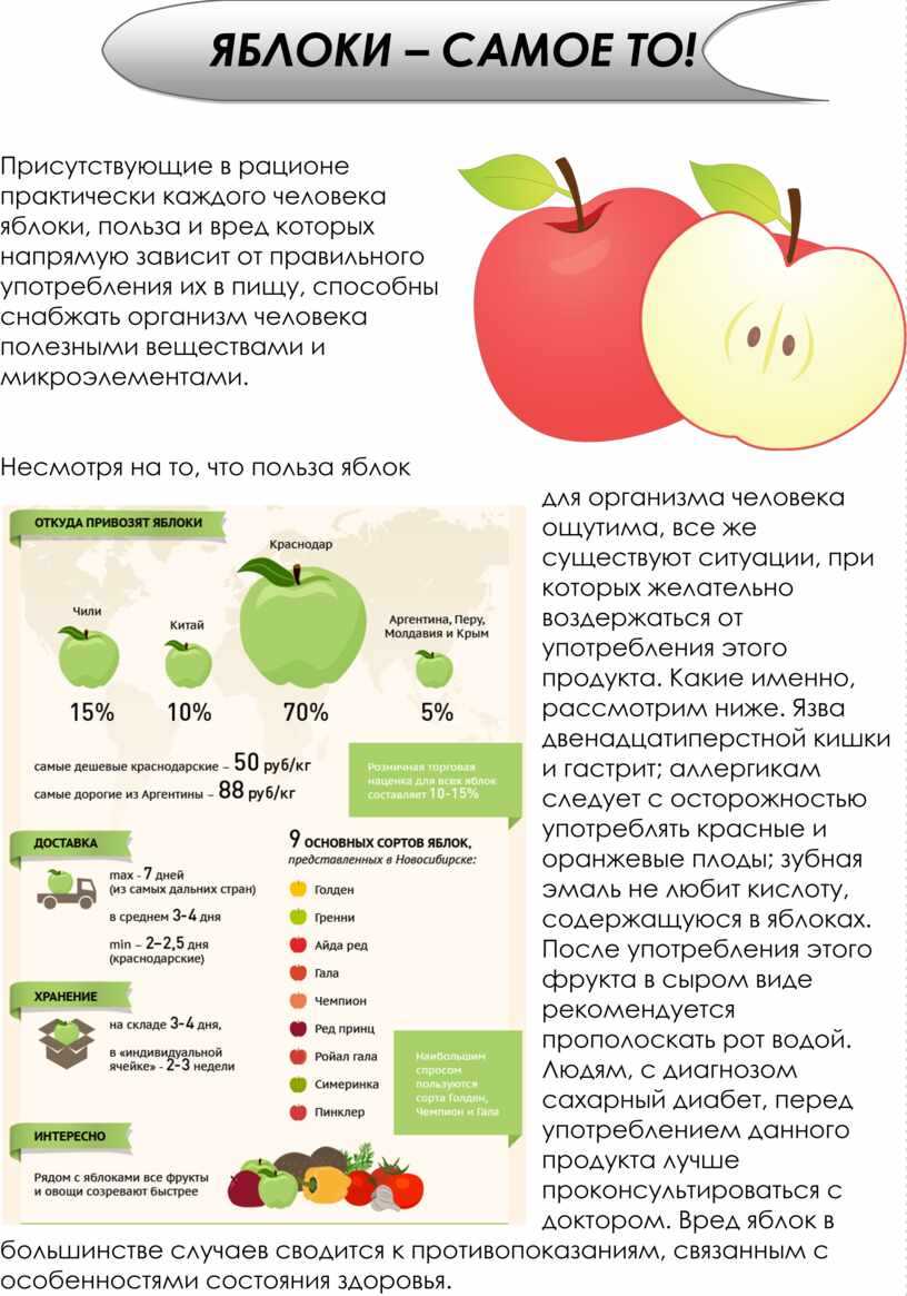 Особенности употребления яблок для похудения
