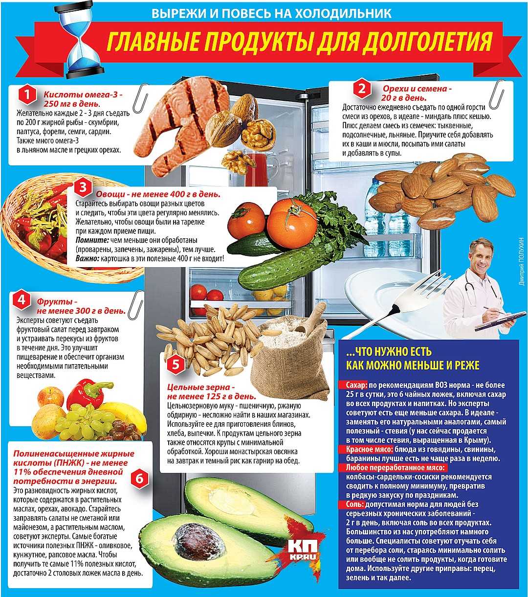 Список долголетия. Продукты для долголетия. Продукты для долголетия и молодости. Полезные продукты для здоровья и долголетия. Советы для долголетия.