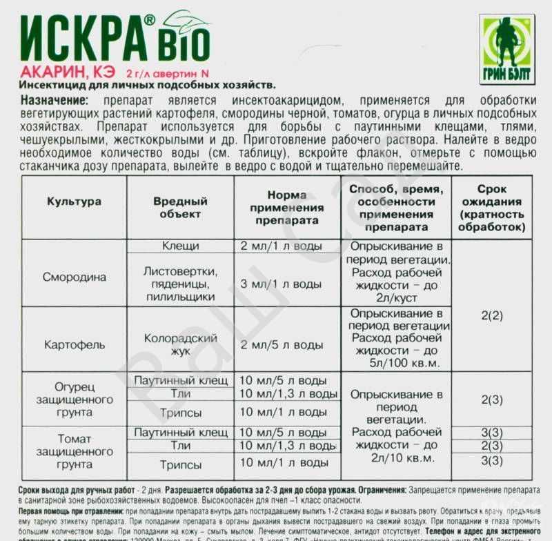 Препарат для растений инструкция